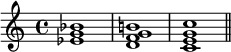  {
\relative c' {
   \clef treble 
   \time 4/4
   \key c \major
   <es g bes>1 <d f g b!> <c e g c> \bar "||"
} }
