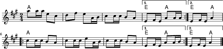 
<<
\new ChordNames {
  \set chordChanges = ##t
  a4 a4|%1
  a4 a4|%2
  a4 a4|%3

  e4 a4|%4
  e4 a4|%5

  a4 a4|%6
  a4 a4|%7
  a4 a4|%8
  
  e4 a4|%9
  e4 a4|%10
}
\new Staff \relative c'' {
  \key a \major \time 2/4
  \repeat volta 2 { %start repeat
  a'8 a16 a e8 cis          | %1
  d8 fis e a,16 b           | %2
  cis8 cis16 cis b8 a       | %3
  }%end repeat
  \alternative{
  {e8 fis16 e  a8 a16 a |}    %4
  {e8 fis16 e a4 |}           %5
  }
  \break
  \repeat volta 2
  { %start repeat
    cis8 cis16 cis b8 a      |%6
    cis8 cis16 cis e8 a,16 b |%7
    cis8 cis16 cis b8 a      |%8
  } %end repeat
    \alternative{
  {e8 fis16 e a8 a16 b  |}       %9
  {e,8 fis16 e a4  \bar "|."  |} %10
  }
}
>>
