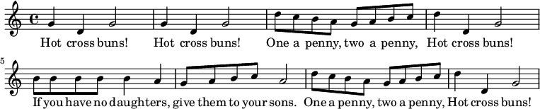 \relative c'' { \time 4/4 \key c \major 
g4 d g2 g4 d g2 d'8 c b a g a b c d4 d, g2 b8 b b b b4 a4 g8 a b c a2 d8 c b a g a b c d4 d, g2 } 
\addlyrics { Hot cross buns! Hot cross buns! One a pen -- ny, two a pen -- ny, Hot cross buns! If you have no daugh -- ters, give them to your sons. One a pen -- ny, two a pen -- ny, Hot cross buns! }