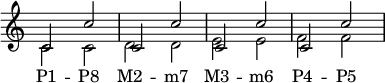 
{
\override Score.TimeSignature
#'stencil = ##f
\override Score.SpacingSpanner.strict-note-spacing = ##t
\set Score.proportionalNotationDuration = #(ly:make-moment 1/4)
\new Staff <<
   \clef treble \time 4/4
   \new Voice \relative c' {
      \stemUp c2 c' c, c' c, c' c, c'
      } 
   \new Voice \relative c' {
      \stemDown c2 c d d e e f f
      }
   \addlyrics { "P1" -- "P8" "M2" -- "m7" "M3" -- "m6" "P4" -- "P5" }
>>
}
