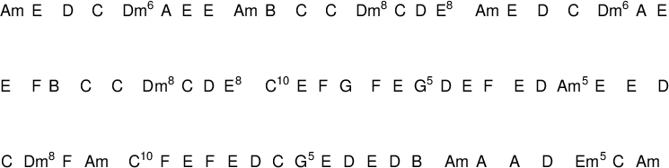 
<<
  \chords { a1:m d2:m e a1:m d2:m e a1:m d2:m e f1 d2:m e
            c1 g1 a1:m d2:m a:m c1 g a:m e2:m a:m }
  \relative c'' {
    \numericTimeSignature
    \key a \minor
    \time 2/2
      a4 e' d c | b4. a8 gis4 e |
      a b c c | d c8[ d] e2 |
      a,4 e' d c | b4. a8 gis4 e | 
      a b c c | d c8[ d8] e2 |
      % \bar "||"
      \repeat volta 2 {
        e4 e8[ f] g4 f8[ e] | d4 d8[ e] f4 e8[ d] |
        e4 e e d8[ c] | d4. f8 c2 |
        e4 f8[e] f[ e d c ] | d4 e8[ d] e8[ d] b4 | 
        c a a d | b4. c8 a2
      }
  }
>>
