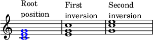 
{
\override Score.TimeSignature
#'stencil = ##f
\override Score.SpacingSpanner.strict-note-spacing = ##t
\set Score.proportionalNotationDuration = #(ly:make-moment 1/4)
\time 4/4 
\relative c' { 
   \once \override NoteHead.color = #blue <c e g>1^\markup { \column { "Root" "position" } }
   <e g c>1^\markup { \column { "First" "inversion" } }
   <g c e>1^\markup { \column { "Second" "inversion" } }
   }
}
