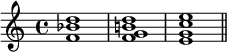  {
\relative c' {
   \clef treble 
   \time 4/4
   \key c \major
   <f bes d>1 <f g b! d> <e g c e> \bar "||"
} }
