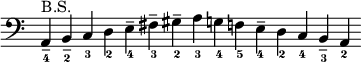 
{
\new Staff \with { \remove "Time_signature_engraver" }
\clef bass
\set fingeringOrientations = #'(down)
\cadenzaOn
 <a,---4>^"B.S." <b,---2> <c-3> <d-2> <e---4> <fis---3> <gis---2> <a-3> <g!-4> <f!-5> <e---4> <d-2> <c-4> <b,---3> <a,-2>
}
