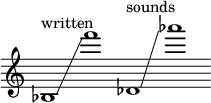 
    {
      \new Staff \with { \remove "Time_signature_engraver" }
      \clef treble \key c \major ^ \markup "written" \cadenzaOn
      bes1 \glissando f'''1
      des'1 ^ \markup "sounds" \glissando aes'''1
    }
  