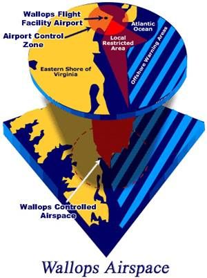 File:08-WFF Airspace.jpg