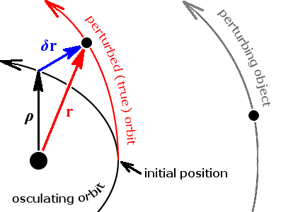 File:Enckes method.PNG