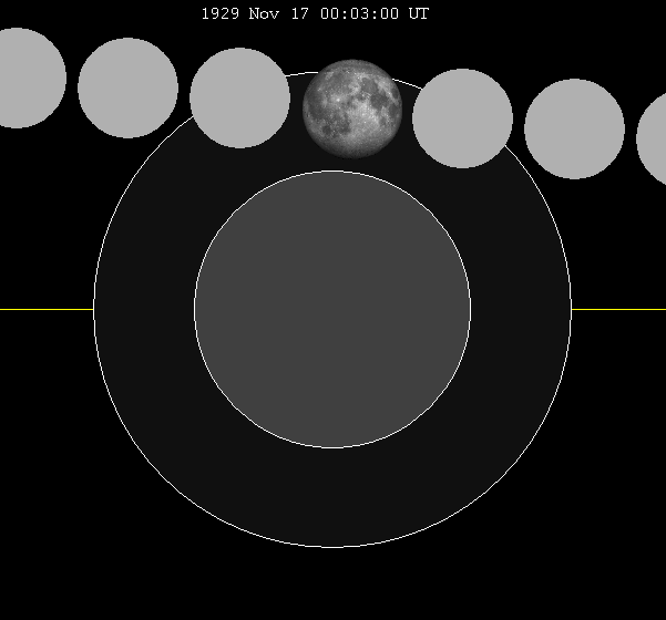 File:Lunar eclipse chart close-1929Nov17.png