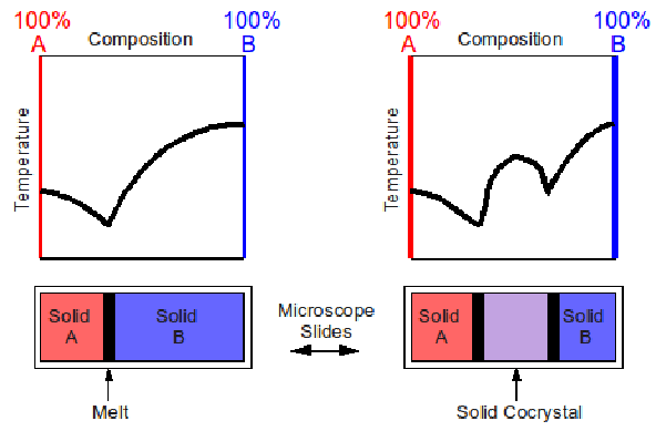 File:Meltingptgraph.png