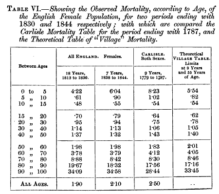 File:Mortality table TR Edmonds.png