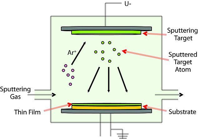 File:Physical Vapor Deposition (PVD).jpg