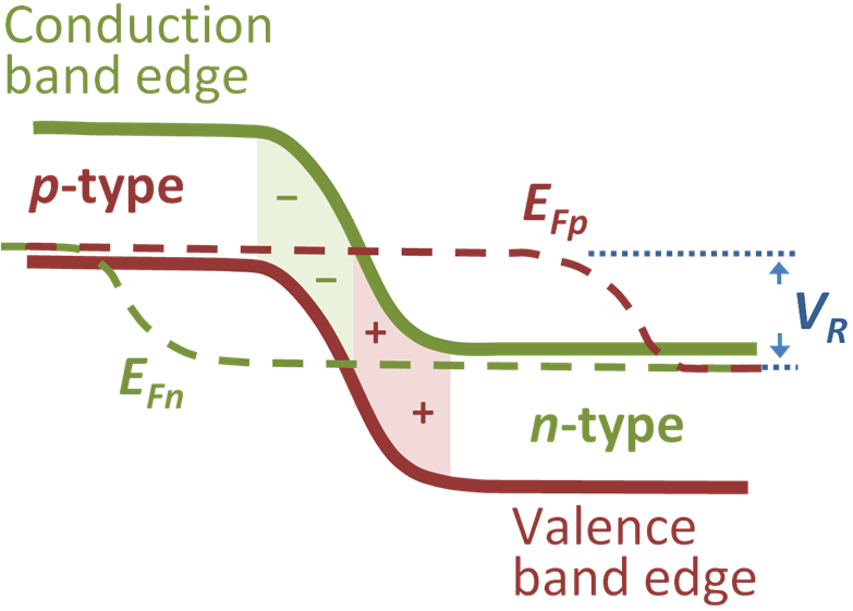 File:Quasi-Fermi levels.png