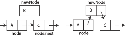 File:Singly linked list insert after.png