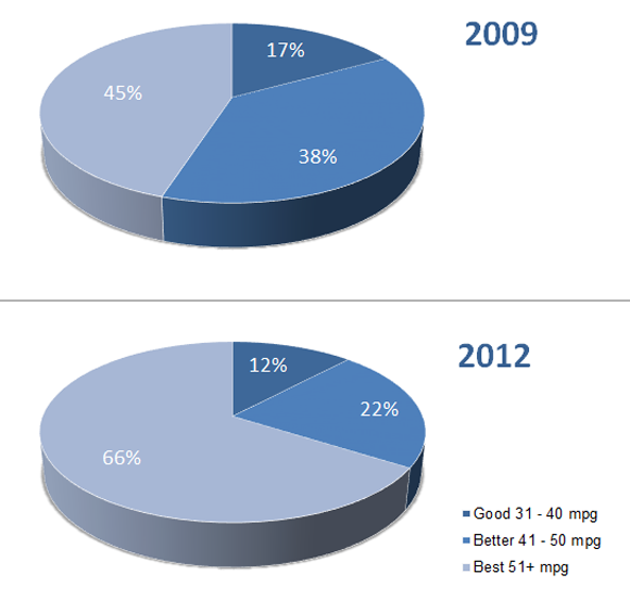 File:UCS EV Global warming emissions US.png