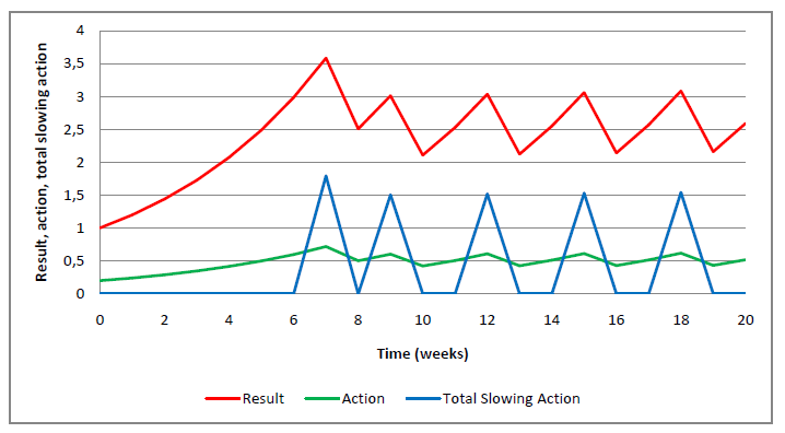 File:Atractiveness Principle-graph limits.png