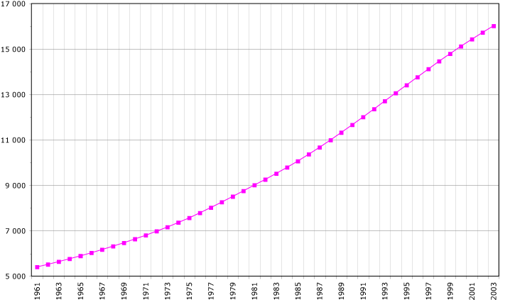 File:Cameroon-demography.png