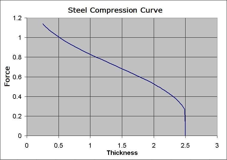 File:Compression Curve of a Standard Tin-plate Grade.jpg