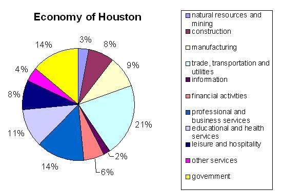 File:Houstonecon.jpg