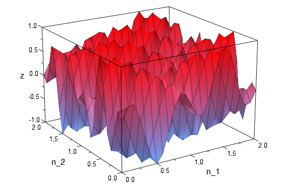 File:Imaginary value plot of MD modulated signal.png