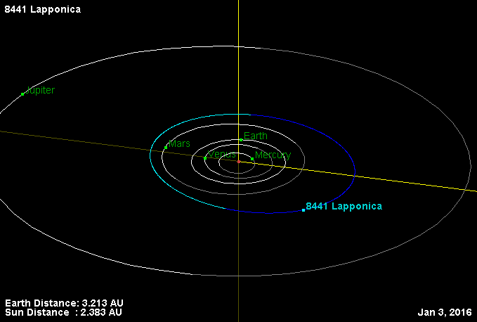 File:Orbit 8441 Lapponica.png