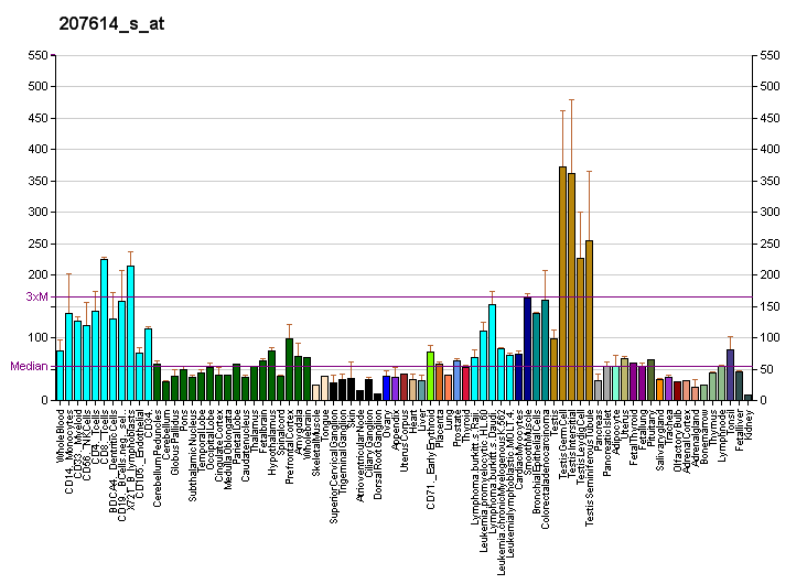 File:PBB GE CUL1 207614 s at fs.png