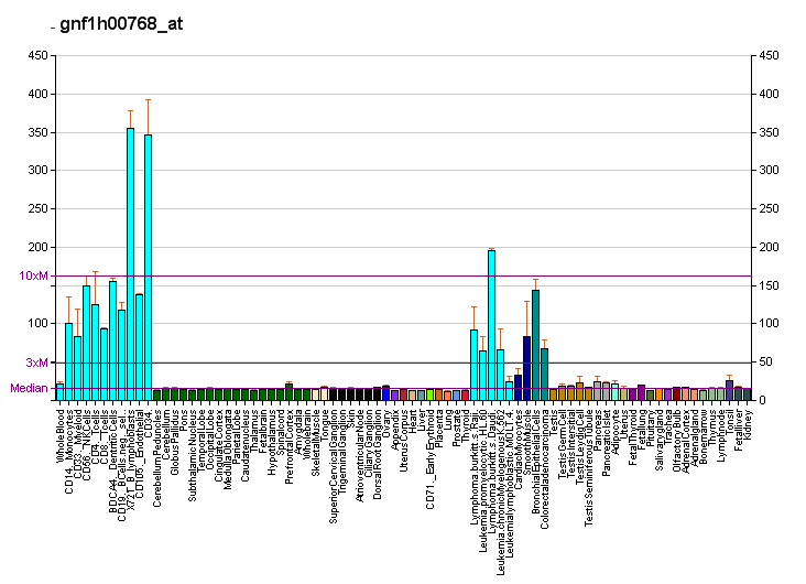 File:PBB GE MKI67IP gnf1h00768 at fs.png