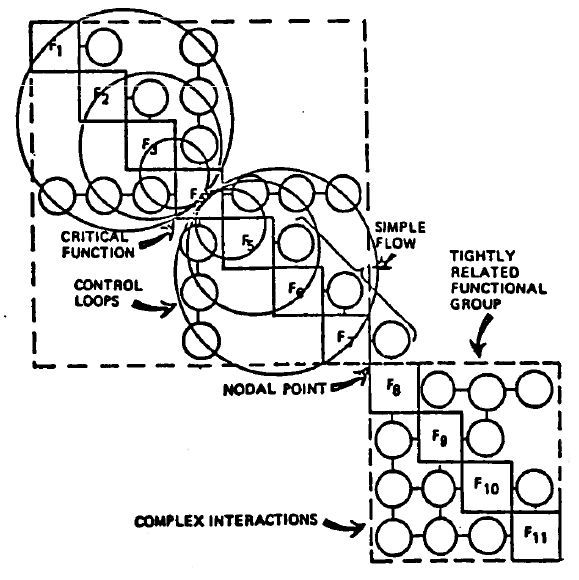 File:N2 Chart Key Features.jpg