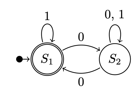 File:NFSM state diagram.png