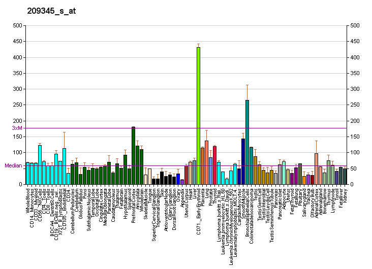 File:PBB GE PI4KII 209345 s at fs.png