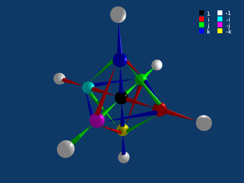 File:Quaternion-multiplication-cayley-3d-with-legend.png