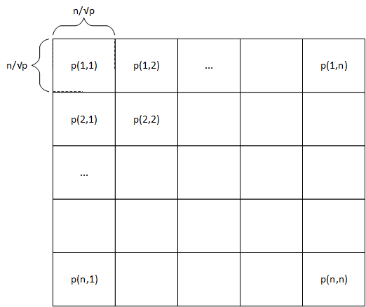 File:2d block-mapping.png