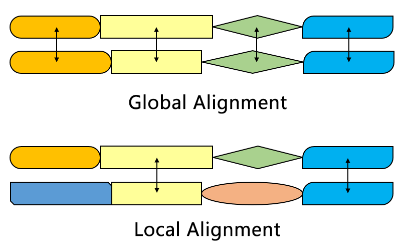 File:Alignment-Comparison-En.png