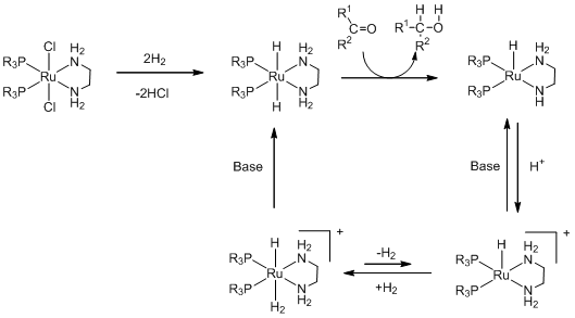 File:BINAPdiamineRucatalytic pathway.png