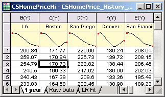 File:Cshome price sparklines.jpg