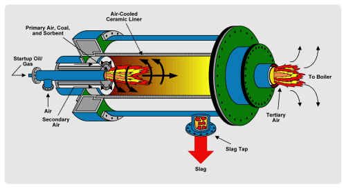 File:Cyclone combustor.jpg