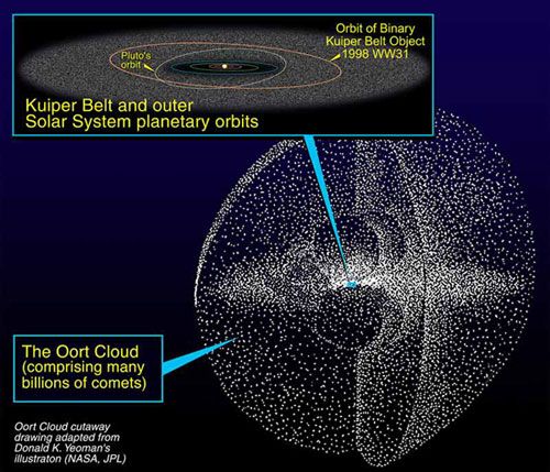 File:Kuiper oort.jpg