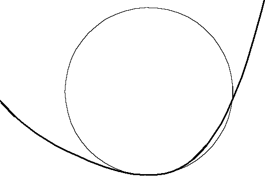 File:OsculatingCircle2.png