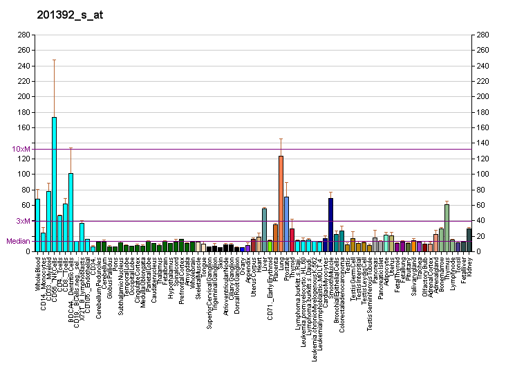 File:PBB GE IGF2R 201392 s at fs.png