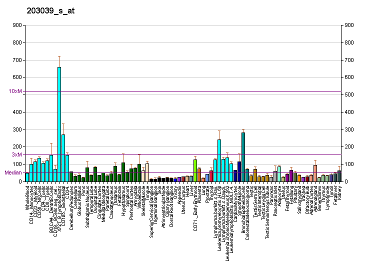 File:PBB GE NDUFS1 203039 s at fs.png