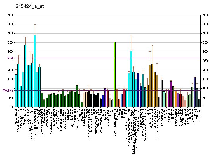 File:PBB GE SNW1 215424 s at fs.png