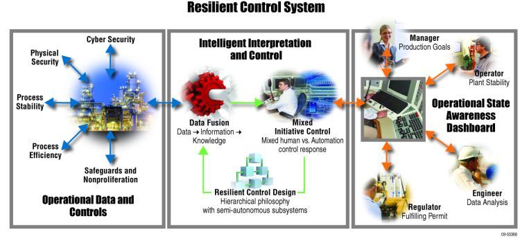 File:RCS Architecture 09-50368.jpg