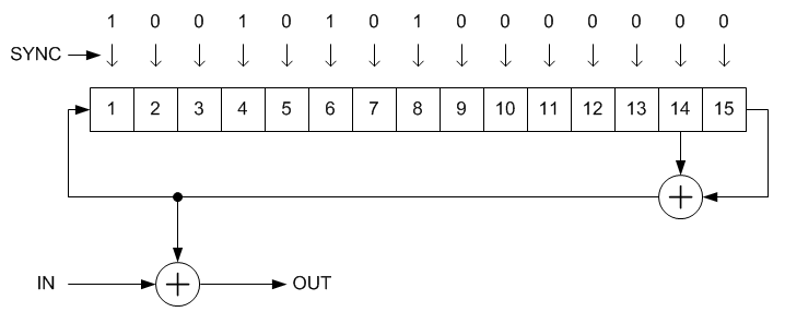 File:Scrambler randomizer additive.png