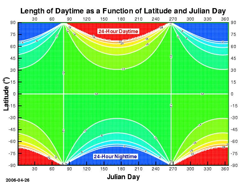 File:Day length.jpeg