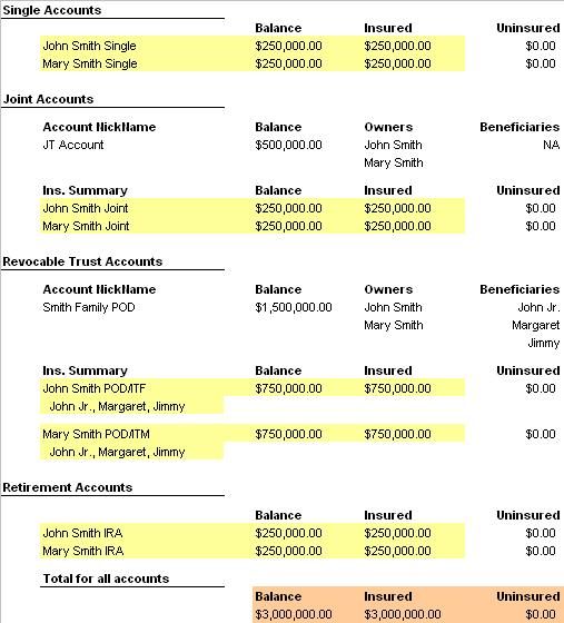 File:Jumbo cd rates fdic coverage.jpg