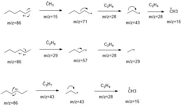 File:Possible hexane fragmentation.jpg