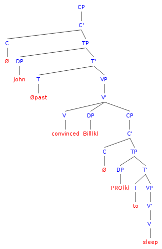 File:Syntactic tree diagram,'John convinced Bill to sleep'.png