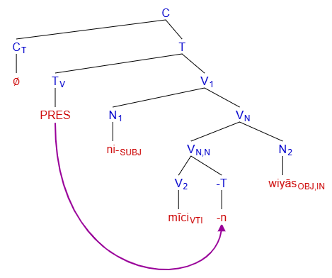 File:Tree VTI.png