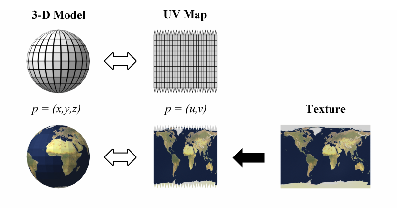 File:UVMapping.png