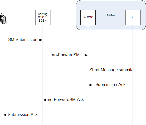 File:Mo forward sm.png