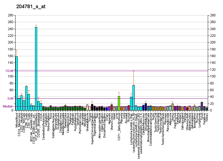 File:PBB GE FAS 204781 s at fs.png